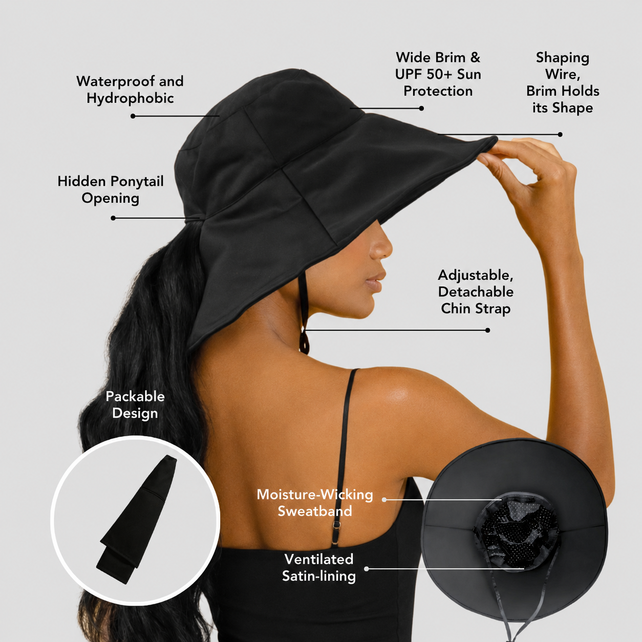 A woman wearing a black wide-brim sun hat with feature callouts and arrows pointing to waterproof and hydrophobic fabric, adjustable chin strap, hidden ponytail opening, breathable satin lining, and a sweatband. The image includes a circular inset showing the hat packed flat.